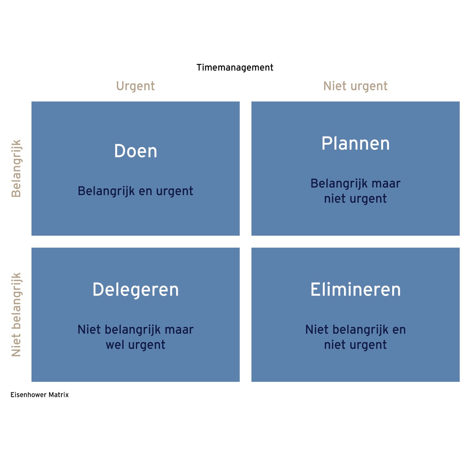 Eisenhower model